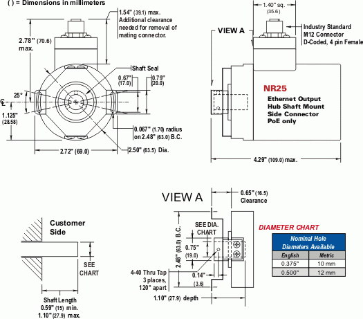 NR25 = EtherNet/IP & Modbus TCP Single-turn and Multi-turn, Blind Shaft Mount, Side Connector